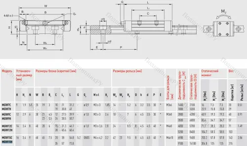 Блок MGW 15 HZOHM в Иркутске